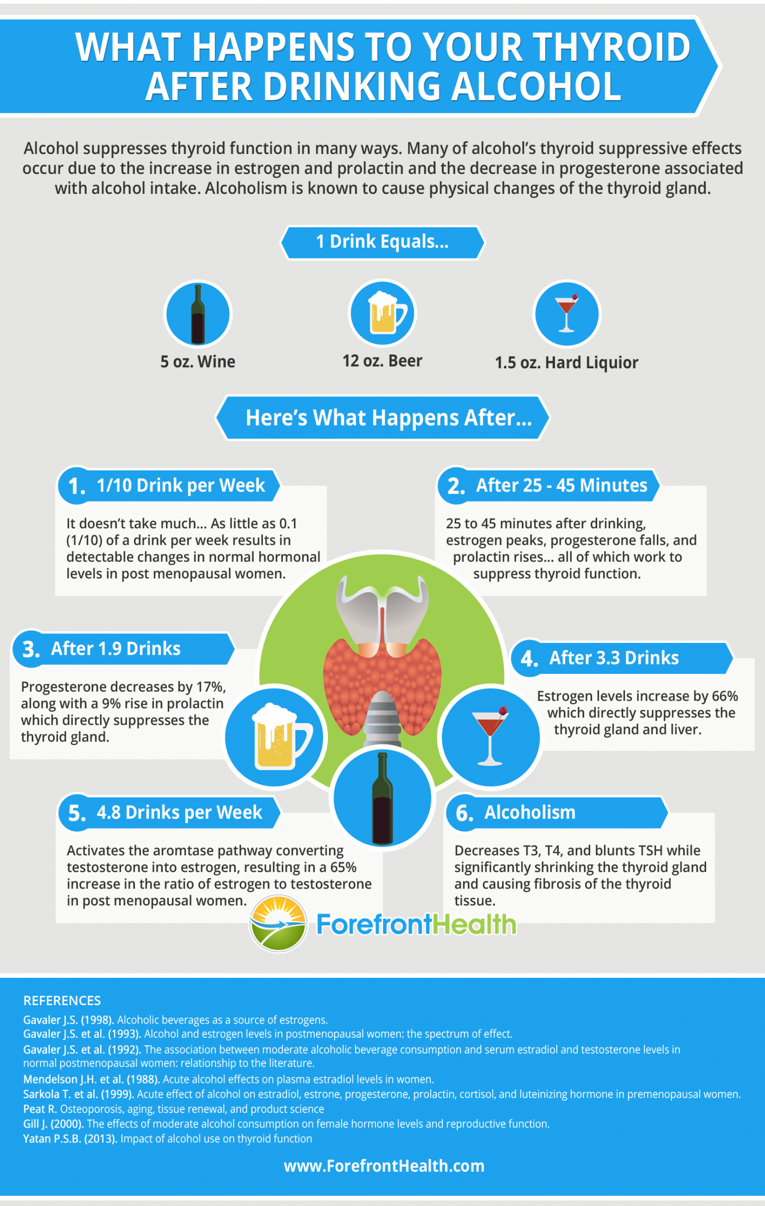 An infographic of what happens to your thyroid after drinking alcohol.
